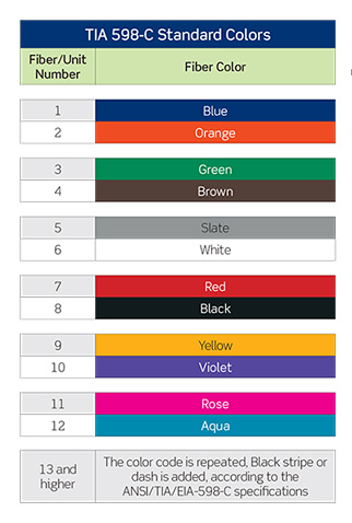 EIA 598 Color Code 1 | Hebeish Group tia 568 wiring diagram 